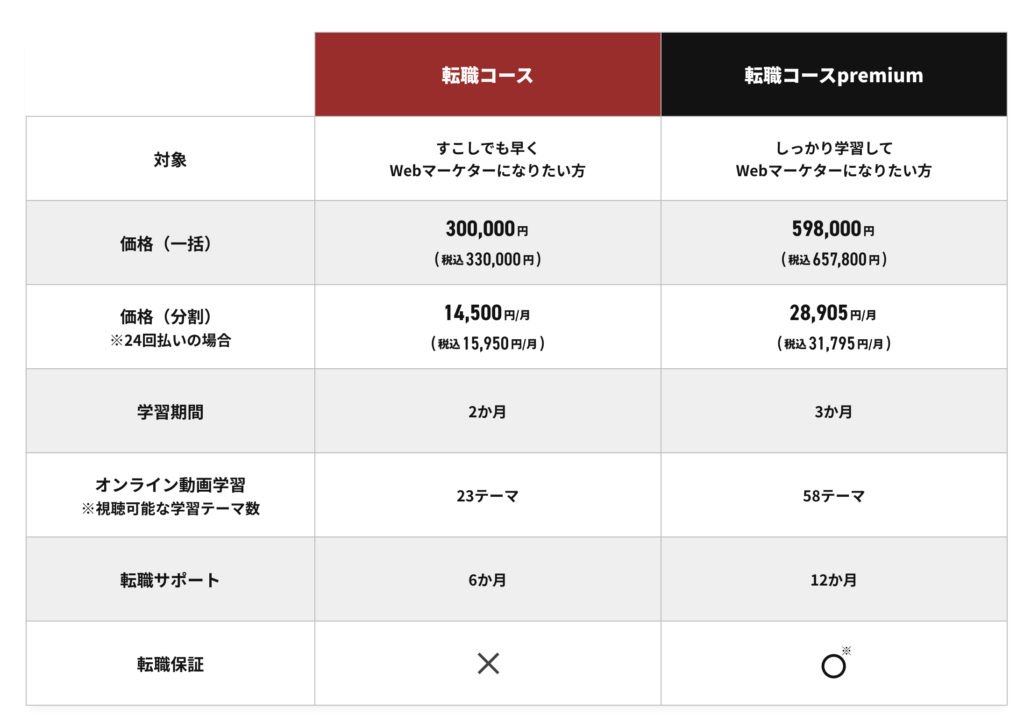 マケキャン料金表